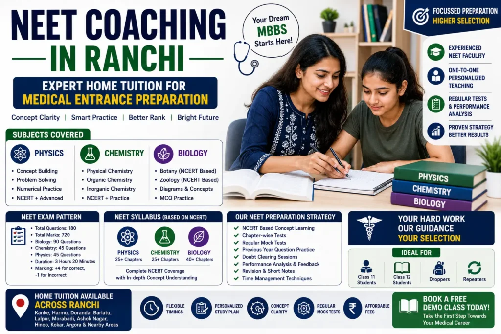 neet home tutor ranchi
